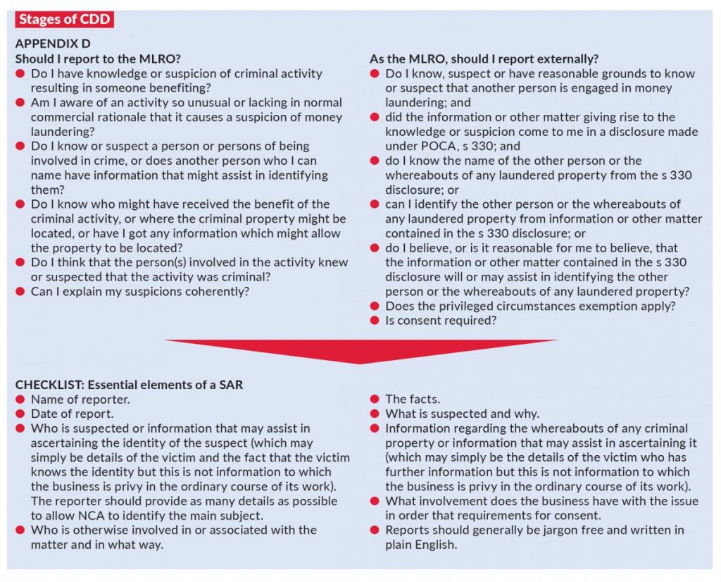 Laundering money examples of ▶️ Examples/Stages