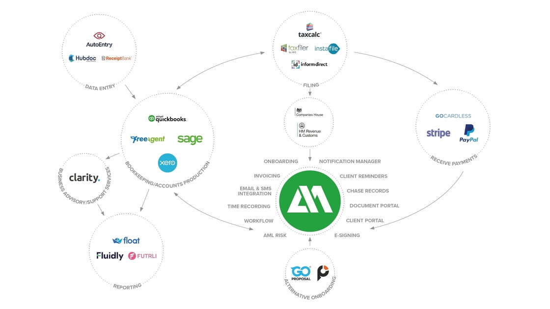 Your 2020 guide to integrated cloud apps